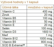 Vitistop